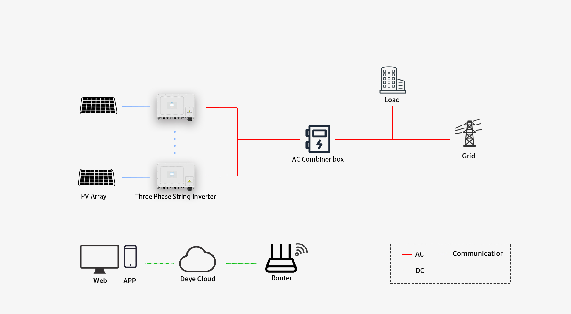 Commercial PV System Solutions Diagram